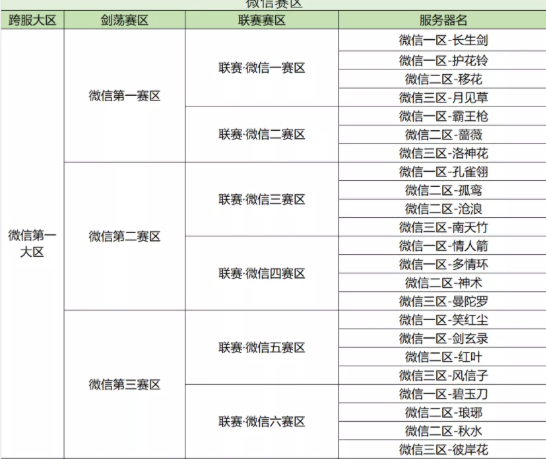 天涯明月刀回归服开启和剑荡分区(天地万色也正式上新)