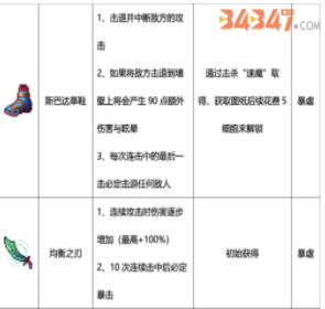 重生细胞成为大佬必看详解六种近战武器