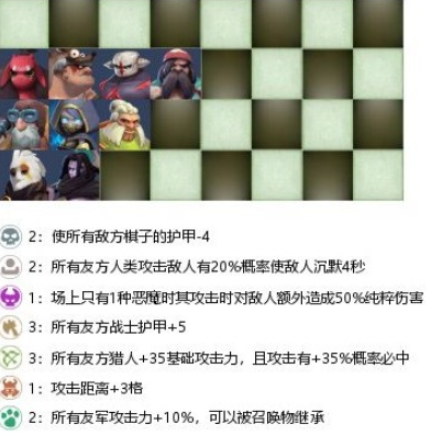 多多自走棋战兽猎站位攻略-多多自走棋战兽猎推荐站位