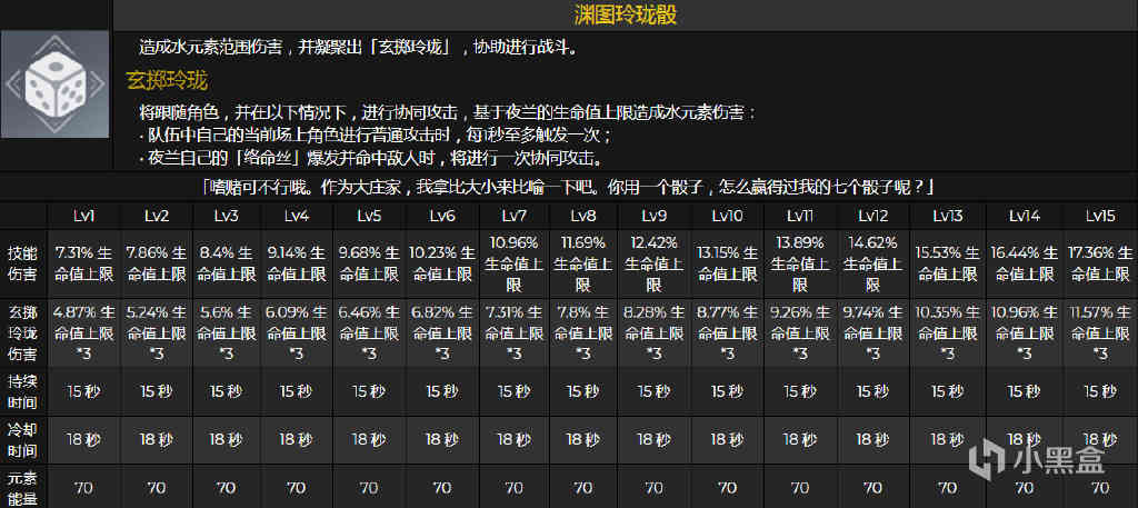 原神：夜兰技能武器命座详细解读，后台挂水增伤50%，新的人权卡