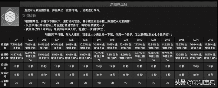 原神：2.7夜兰未出已被称为夜天后，技能又帅又强，机制独特