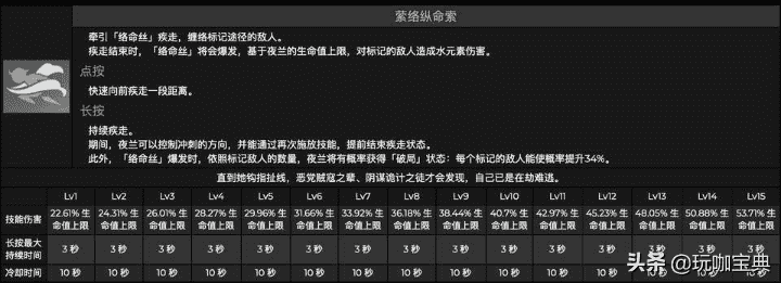 原神：2.7夜兰未出已被称为夜天后，技能又帅又强，机制独特