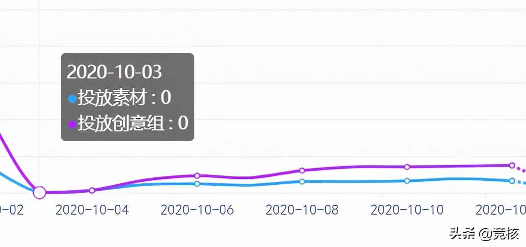 雷霆游戏新作氪金比例出错，越冲越亏的迷惑行为