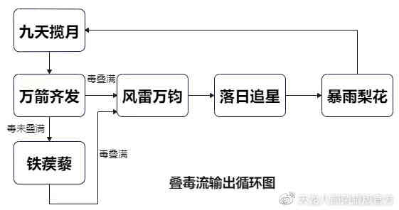 千载蜀中生唐门——新版唐门指点推荐