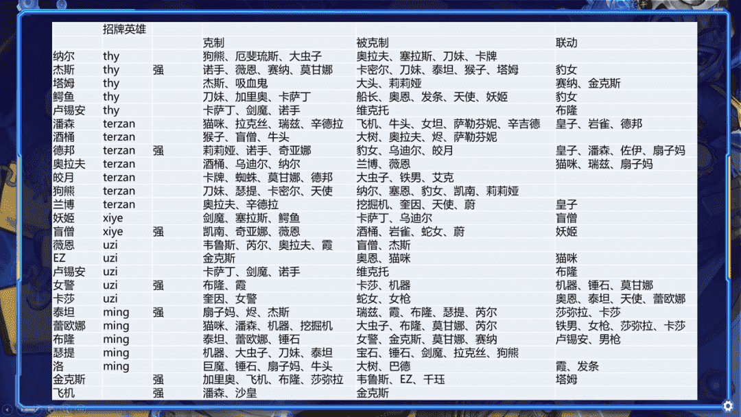 英雄联盟电竞经理：联盟永不死，青春不磨灭！一天通关一周目教程