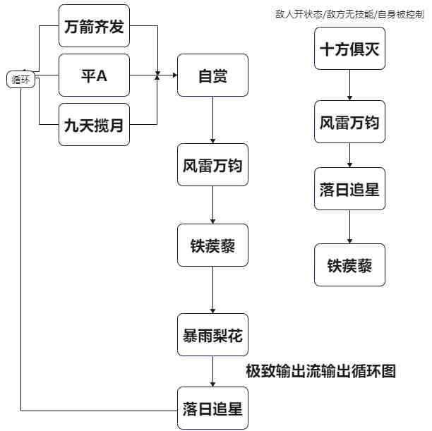 千载蜀中生唐门——新版唐门指点推荐