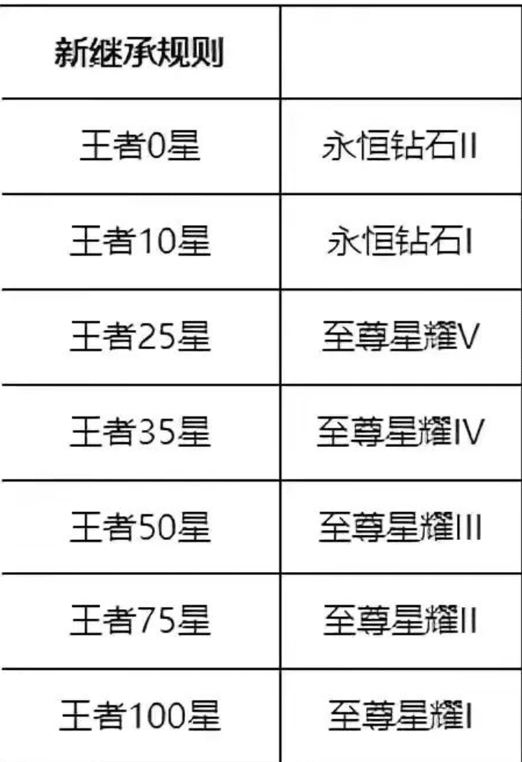 王者荣耀S27赛季到来之前，新手和老玩家上分需要注意哪4个点呢