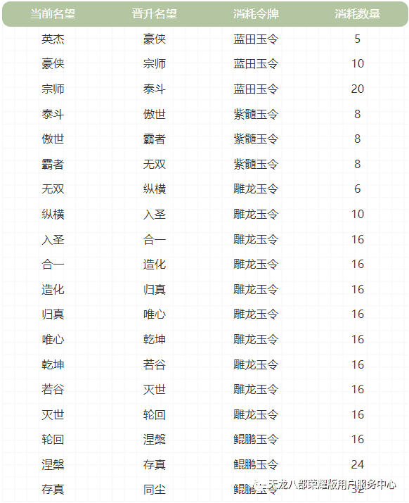 天龙八部荣耀版活动预告：名望令牌活动限时回归，集字赢绑元来袭