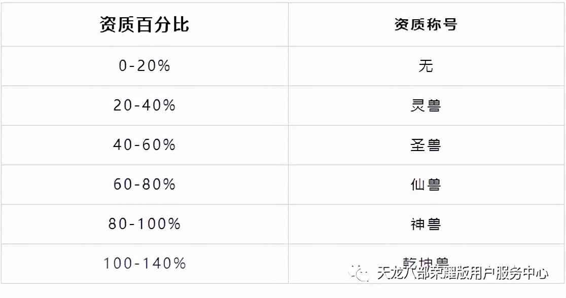 《天龙八部荣耀版》独家揭秘：珍兽还童丹上线？珍兽培养全攻略