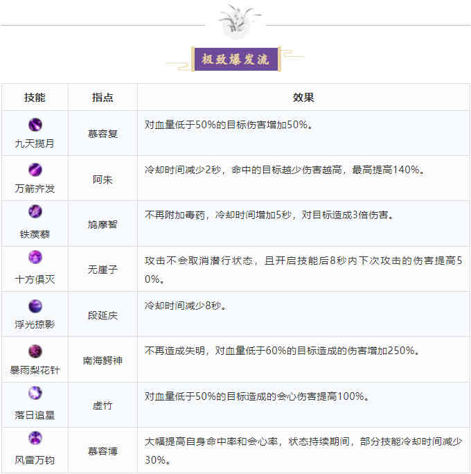 千载蜀中生唐门——新版唐门指点推荐