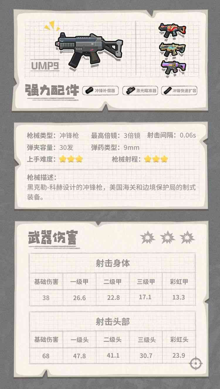 《香肠派对》各武器装备性能图鉴