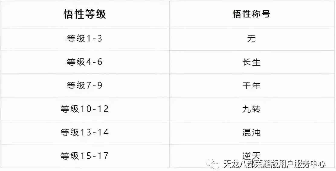 《天龙八部荣耀版》独家揭秘：珍兽还童丹上线？珍兽培养全攻略