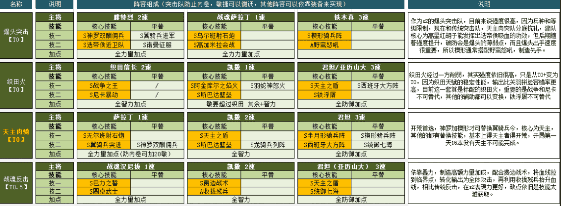 「剑心攻略」文明与征服s2赛季 阵容梳理1.0版