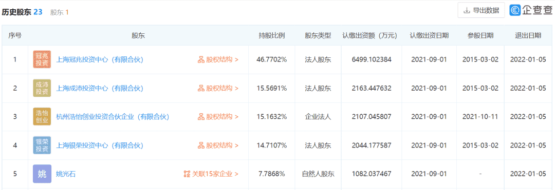 腾讯全资收购乐动卓越，后者曾研发《我叫MT》系列