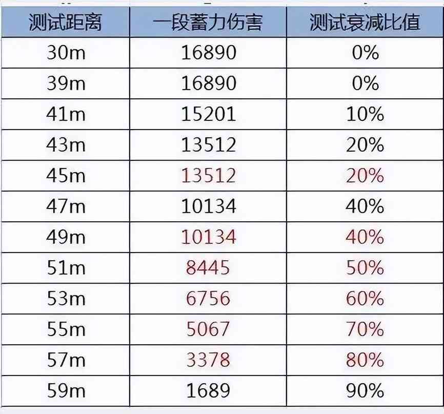 原神：夜阑突破材料首爆，甘雨蓄力箭无暗改实锤，冤枉米哈游了