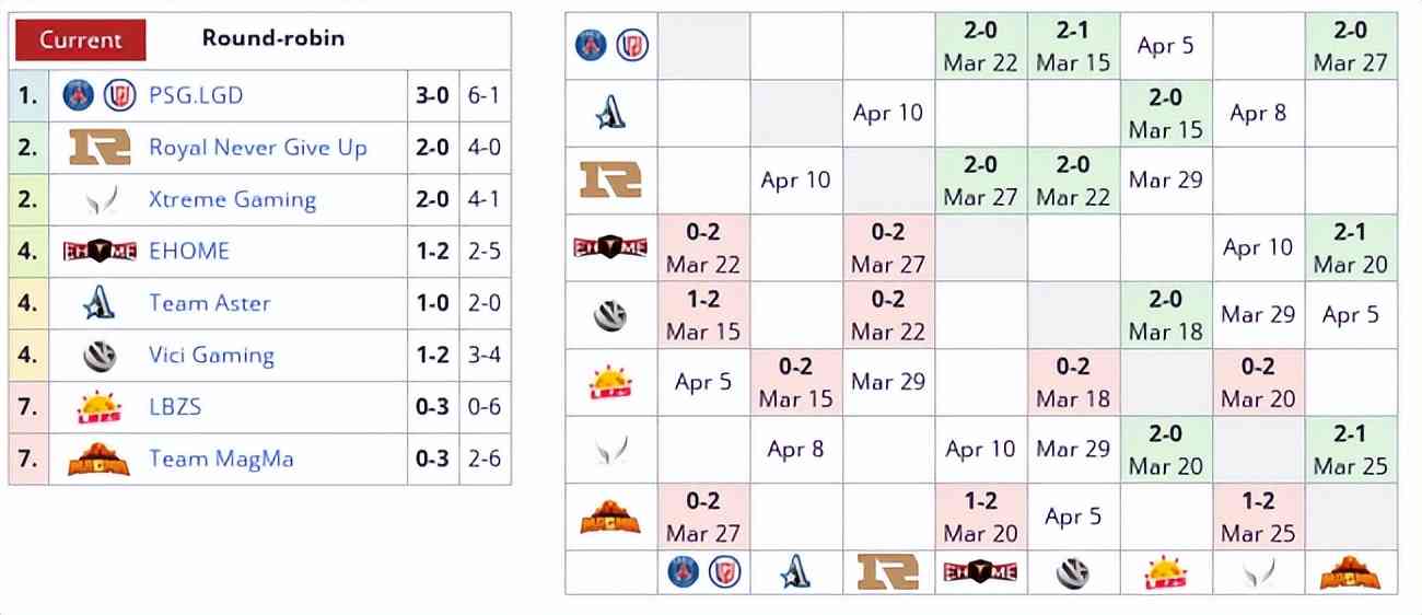 DOTA2：DPC中国联赛4月1日至5日的比赛延后进行