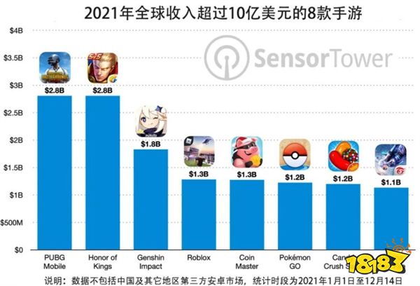 《使命召唤手游》为何在国内火不起来？在海外却狂赚13亿美元