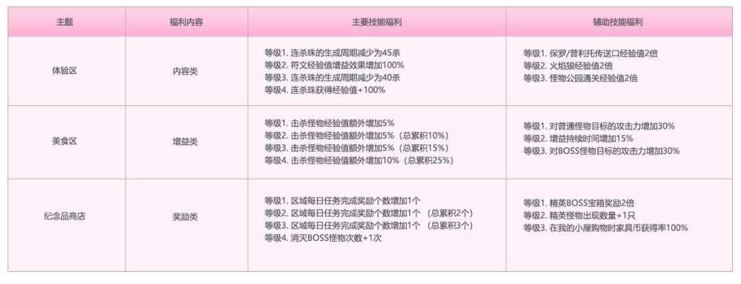 冒险岛V184夜晚的马戏团版本前瞻