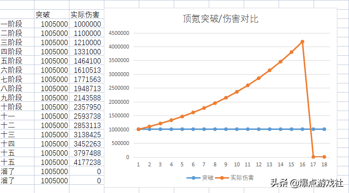 醒醒！被突破系统祸害的《冒险岛》玩家，国服该如何去拯救？