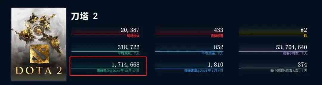 DOTA2 TI10落幕，LGD与不朽盾失之交臂，电竞热潮仍在延续