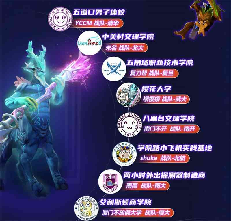 斗鱼Dota2高校赛来袭！清华复旦开启揭幕战，YYF：年轻人很有想法