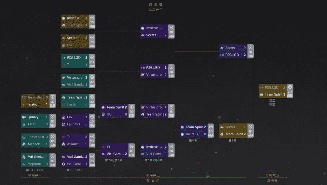 DOTA2 TI10落幕，LGD与不朽盾失之交臂，电竞热潮仍在延续