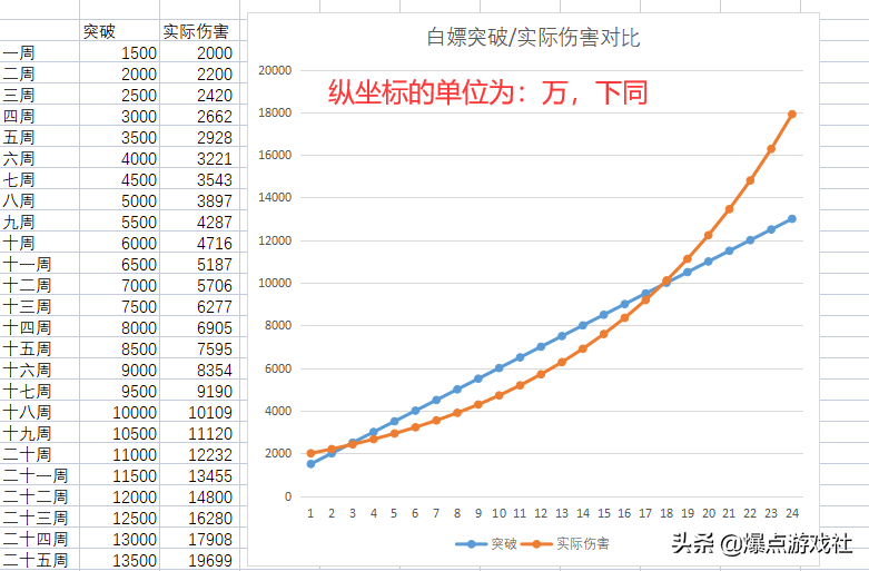 醒醒！被突破系统祸害的《冒险岛》玩家，国服该如何去拯救？