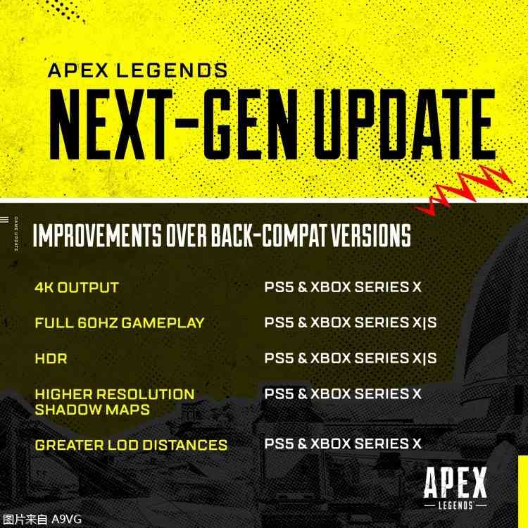 《Apex英雄》次世代版本将于北京时间3月30日上线