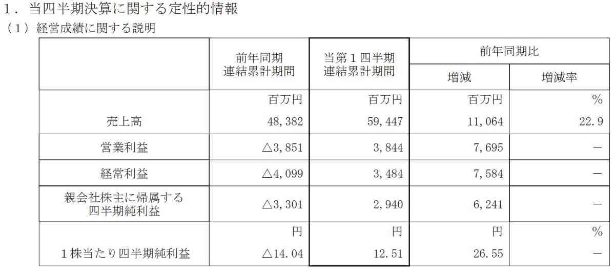 世嘉22财年Q1财报：转亏为盈《梦幻之星OL2》注册玩家破900万